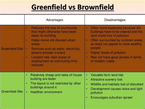 invent in brownfield